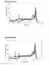 Fig. 43 - Reagents and methods of PCR