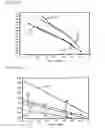 Fig. 47 - Reagents and methods of PCR
