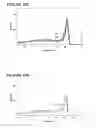 Fig. 49 - Reagents and methods of PCR