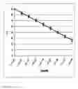 Fig. 03 - Quantification of human mitochondrial DNA using synthesized DNA standards
