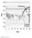 Fig. 06 - Quantification of human mitochondrial DNA using synthesized DNA standards