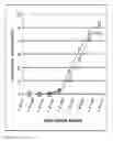Fig. 07 - Quantification of human mitochondrial DNA using synthesized DNA standards