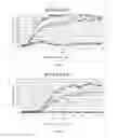 Fig. 07 - A METHOD OF ADAPTATION OF A BACTERIAL CULTURE AND LEACHING PROCESS