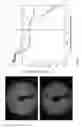 Fig. 07 - Synergistic oxygen evolving activity of non-stoichiometric surfaces