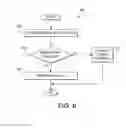Fig. 06 - Systems and methods for an engine