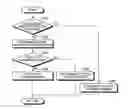 Fig. 01 - Drive system for hybrid vehicle