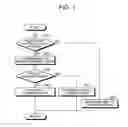 Fig. 02 - Drive system for hybrid vehicle