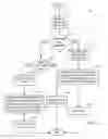 Fig. 07 - Systems and methods for purge air flow routing