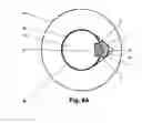 Fig. 06 - Mechanical coupling devices