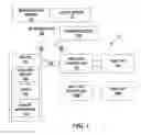 Fig. 02 - Device assisted settings adjustment for HVAC controllers