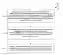 Fig. 01 - Signal response metrology for scatterometry based overlay measurements