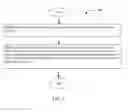 Fig. 14 - System and methods for providing at least a portion of a travel plan that calls for at least one transportation vehicle unit