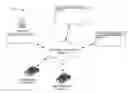 Fig. 01 - System and methods for directing one or more transportation vehicle units to transport one or more end users