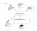 Fig. 01 - System and methods for verifying that one or more directives that direct transport of a second end user does not conflict with one or more obligations to transport a first end user