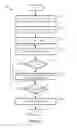 Fig. 19 - ROUTING APPLICATIONS FOR NAVIGATION