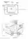 Fig. 02 - Rotational sensing based on inductive sensing