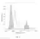 Fig. 06 - Spectral imaging of a sample using a plurality of discrete mid-infrared wavelengths