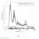 Fig. 08 - Spectral imaging of a sample using a plurality of discrete mid-infrared wavelengths