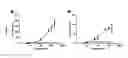 Fig. 07 - Wireless communication device-based detection system