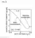Fig. 13 - GAS SENSOR AND GAS SENSOR STRUCTURAL BODY