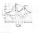 Fig. 08 - Bioelectronic binding assay using peak profiling