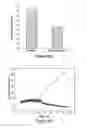 Fig. 07 - Soil chemistry sensor