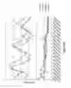 Fig. 09 - Soil chemistry sensor