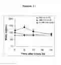 Fig. 02 - Methods and devices for rapid assessment of severity of injury