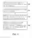 Fig. 02 - Method for detecting an electrical defect of contact/via plugs
