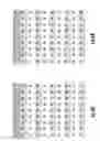 Fig. 06 - Scan compression architecture for highly compressed designs and associated methods