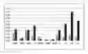 Fig. 02 - Reactive mesogens