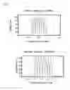 Fig. 04 - Use of compositions comprising a surfactant and a hydrophobizer for avoiding anti pattern collapse when treating patterned materials with line-space dimensions of 50 nm or below