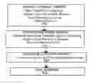 Fig. 01 - Method For Communicating Running Clock Status Using Low Bandwidth