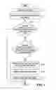 Fig. 04 - Methods and apparatuses for processing time zone identifiers