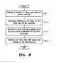 Fig. 10 - Methods and apparatuses for processing time zone identifiers