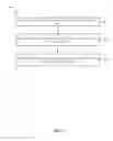 Fig. 07 - Controlling a building system based on real time events
