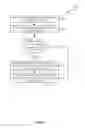 Fig. 10 - Controlling a building system based on real time events