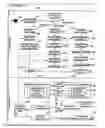 Fig. 01 - Building management system site categories