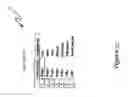 Fig. 18 - Building management system site categories