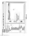 Fig. 48 - Building management system site categories