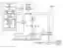 Fig. 01 - EQUIPMENT PREVENTIVE MAINTENANCE SCHEDULING