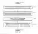 Fig. 06 - EQUIPMENT PREVENTIVE MAINTENANCE SCHEDULING