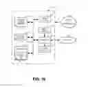 Fig. 11 - Methods and apparatus to partial stroke test valves using pressure control