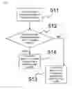 Fig. 08 - Methods and systems for supplying and receiving power over ethernet