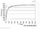 Fig. 25 - Parallel redundant power distribution