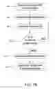 Fig. 09 - Portable electronic device and rotation detection method thereof