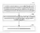Fig. 01 - Method and device for adding click event with respect to touch screen