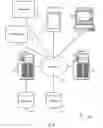 Fig. 06 - Distributed Infrastructure