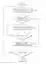 Fig. 01 - Method and electronic device for managing screen