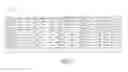 Fig. 02 - Visualization and navigation for multi-dimensional hierarchical data